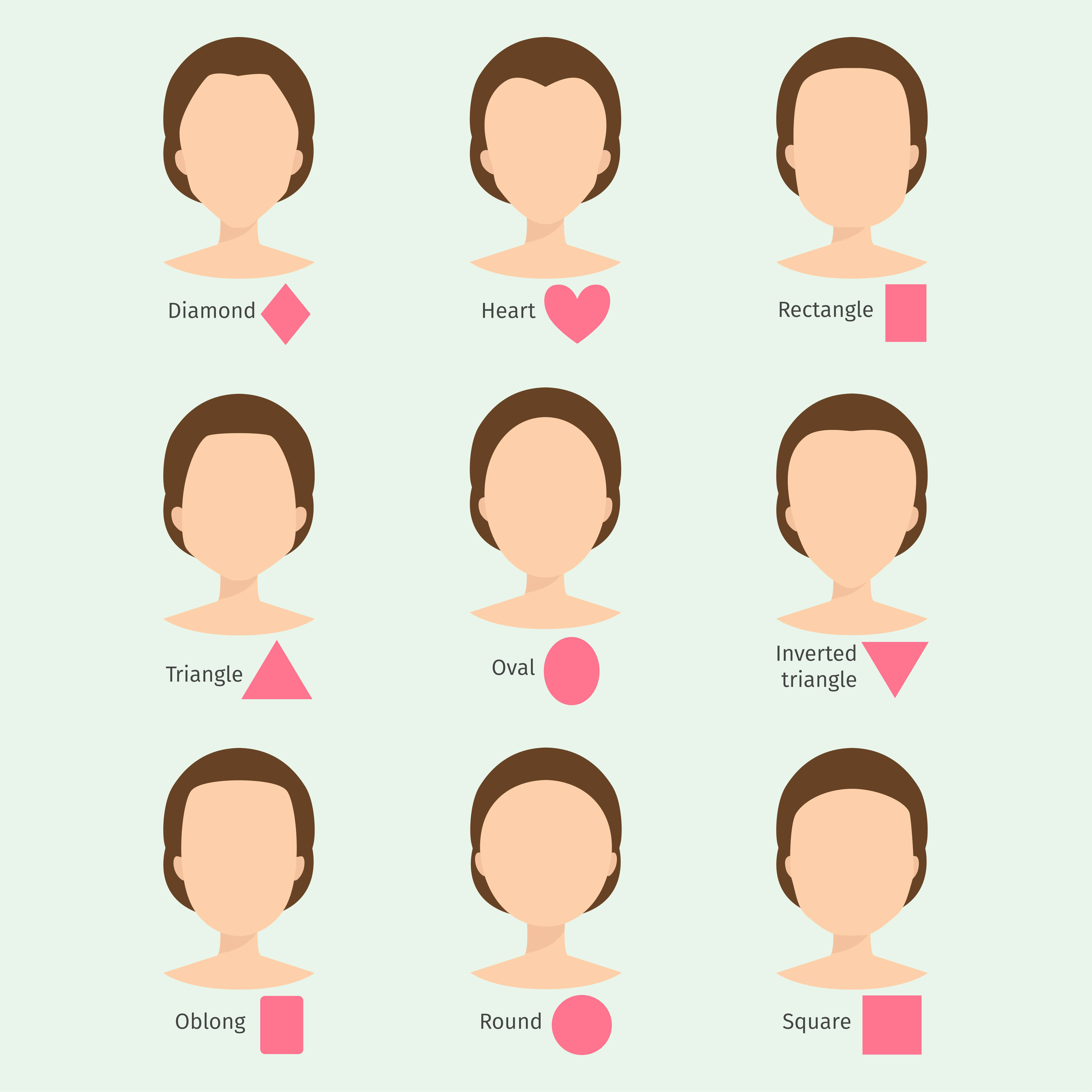 Infographic of 9 different face shapes 